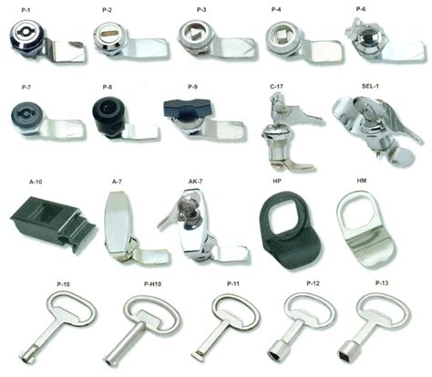 electrical enclosure locks|electrical panel door lock types.